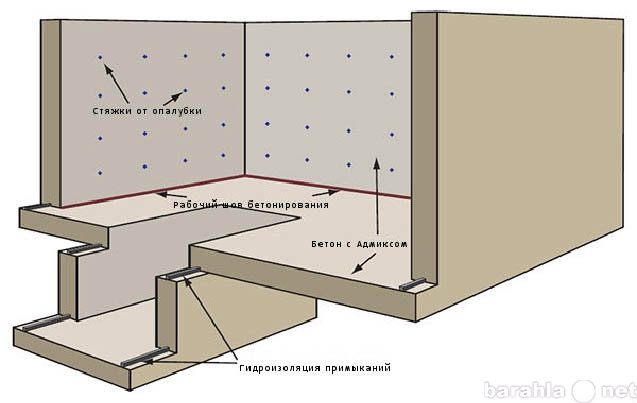 Предложение: Погреба монолитные т. 2414578