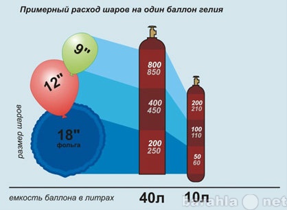 Предложение: Гелий в Барнауле 25-38-63
