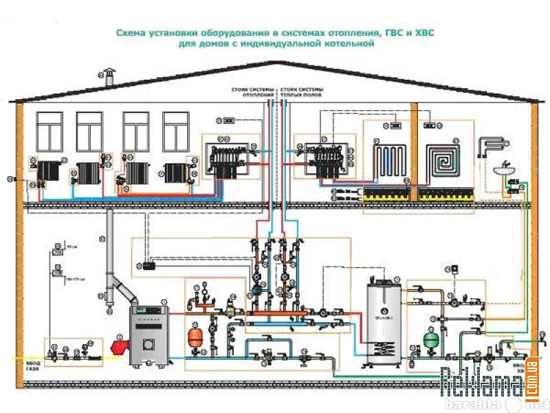 Предложение: Монтаж систем отопления водоснабжения.