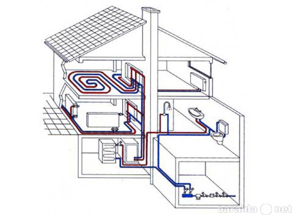 Предложение: Монтаж систем отопления и водоснабжения