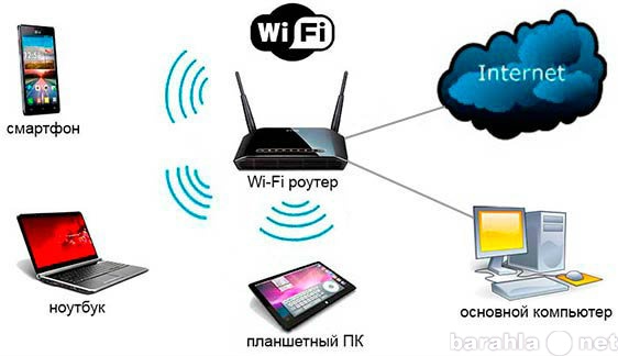 Предложение: Настройка роутеров WiFi (обновление)