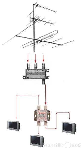 Предложение: ТВ мастер. установка антенн. прокладка к