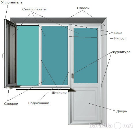 Предложение: Балконы С крышами окна лоджии И др