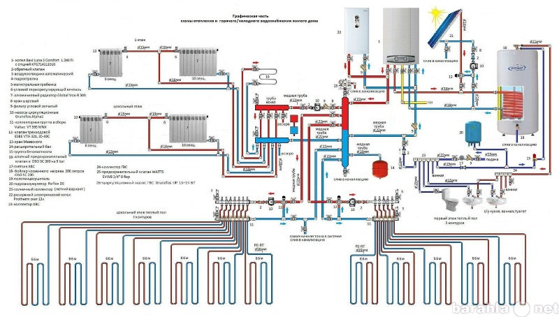Предложение: 716-710 Монтаж систем отопления