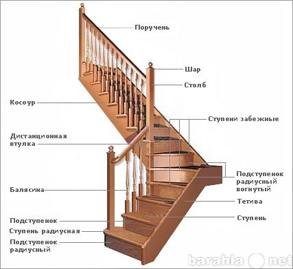 Предложение: Лестницы
