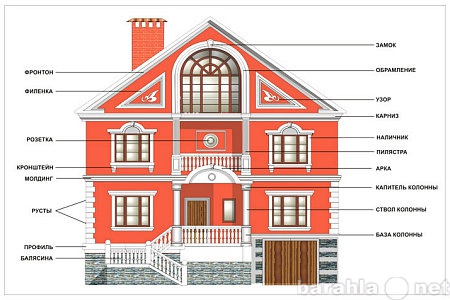 Предложение: Изготовление элементов фасада дома