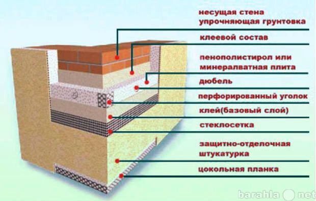 Предложение: Утепление и отделка фасада зданий