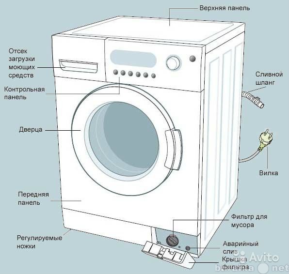 Предложение: Ремонт стиральных машин!