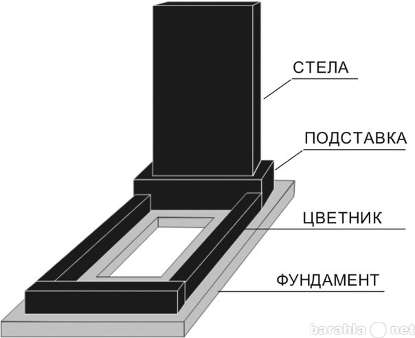 Предложение: Производство мемориальной продукции