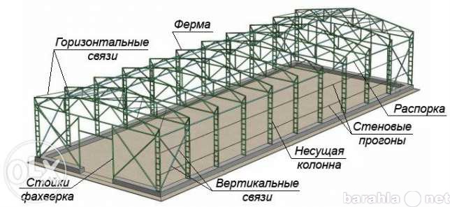 Предложение: Изготовление металлоконструкций с послед