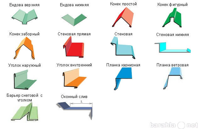 Предложение: Изготовление доборных элементов кровли