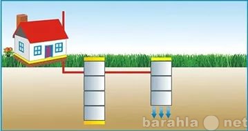 Предложение: Монтаж водопровода и канализации в дома