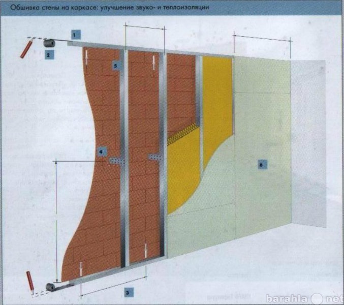 Предложение: Стены из гипсокартона