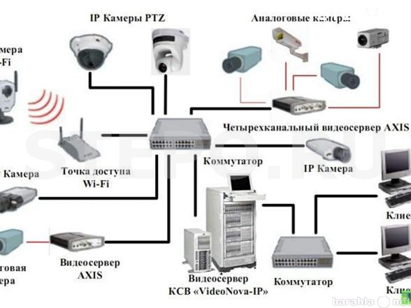 Предложение: Обслуживание и установка слаботочных сис