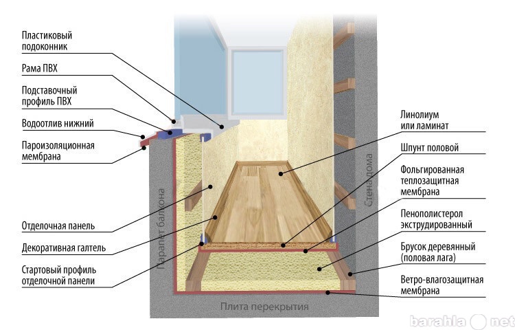 Предложение: Внутренняя отделка балконов и лоджий.