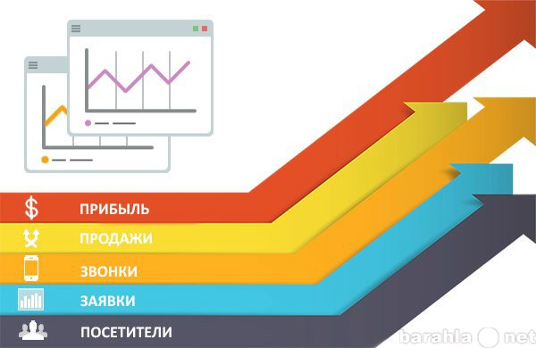 Предложение: Настройка яндекс директа