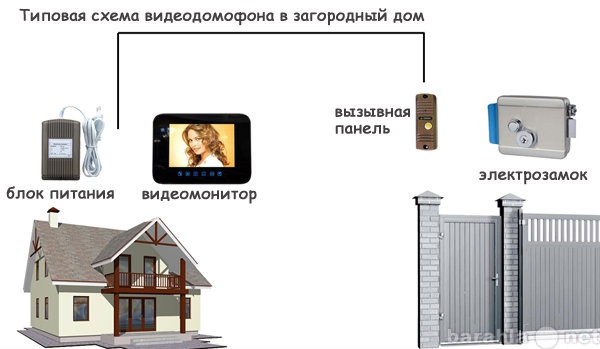 Предложение: Ремонт системы контроля управления досту