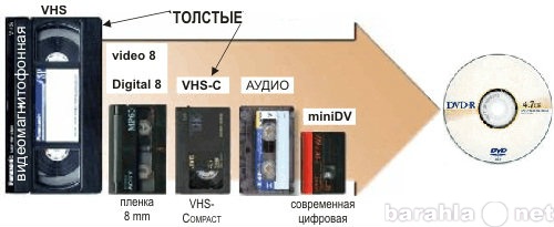 Предложение: оцифровка видео с видеокассет