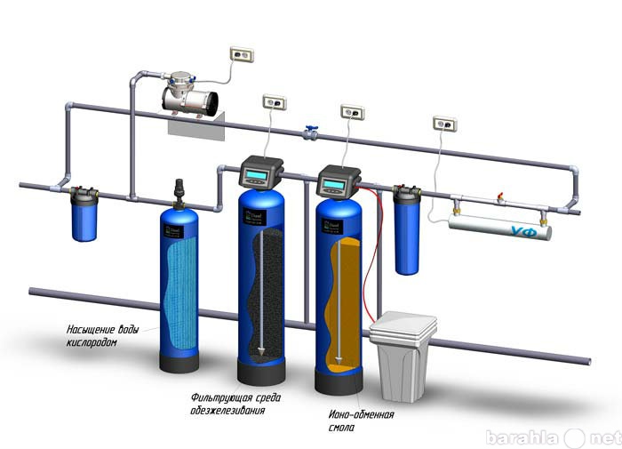 Предложение: Установка фильтров очистки воды в коттед