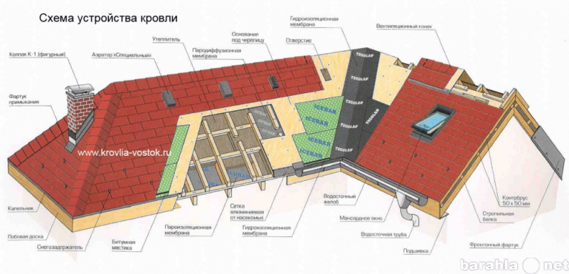 Предложение: Рзаработка проектов по кровле.