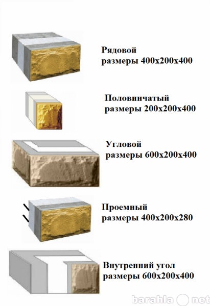 Предложение: не дом, а крепость