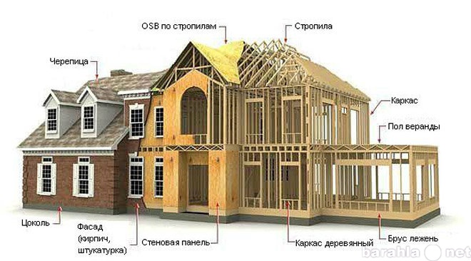 Предложение: Строю дома по каркасной технологии