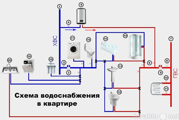 Предложение: Сделаем разводку ГВС, ХВС.Заменим трубы