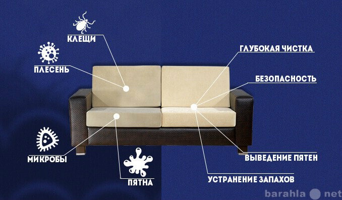 Предложение: Химчистка мягкой мебели