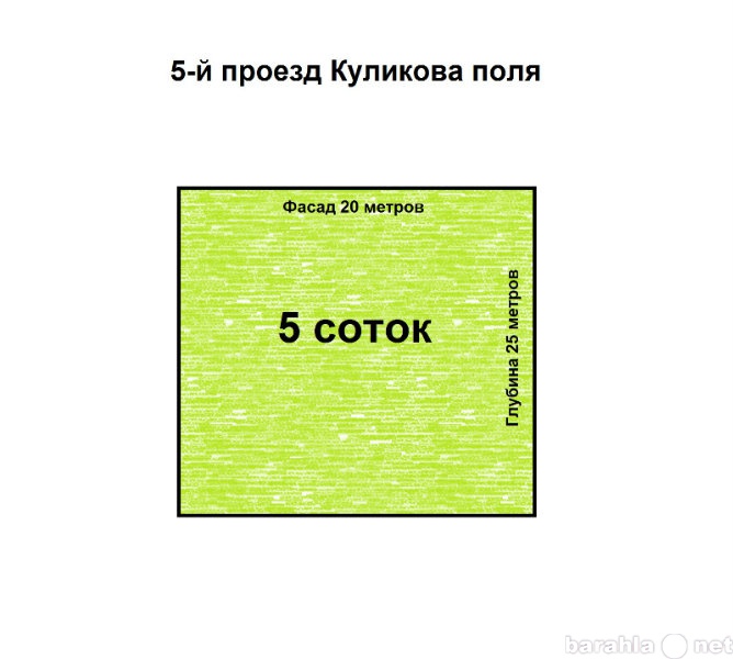 Размер 6 соток в метрах