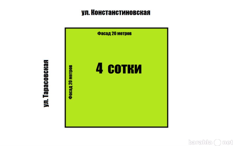 Погонный метр в сотках. Участок 4 сотки Размеры в метрах. Что такое 4 сотки земли размер. Размер участка 4.5 сотки. Размер участка 5.3 сотки.