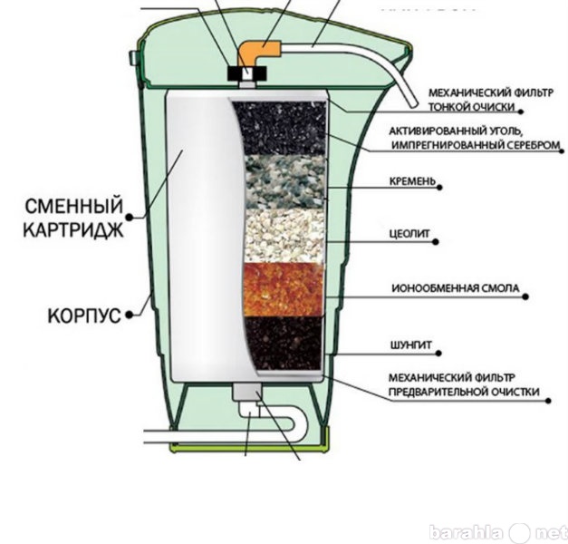 Вакансия: Менеджер по продажам