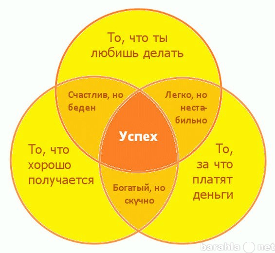 Вакансия: Администратор соц. сетей: